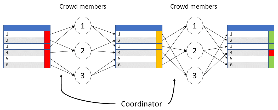 screening workflow